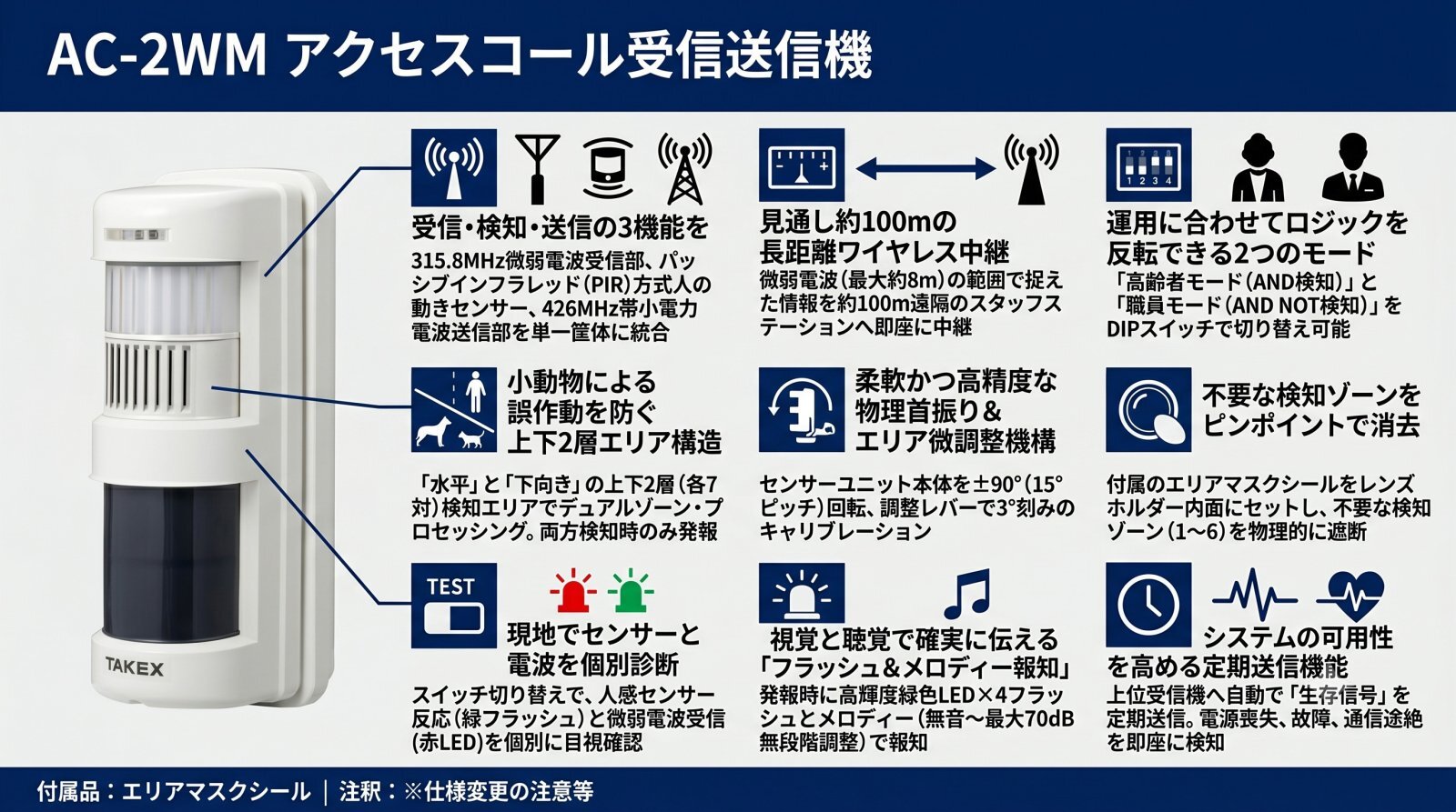 AC-2WM アクセスコール受信送信機 製品画像