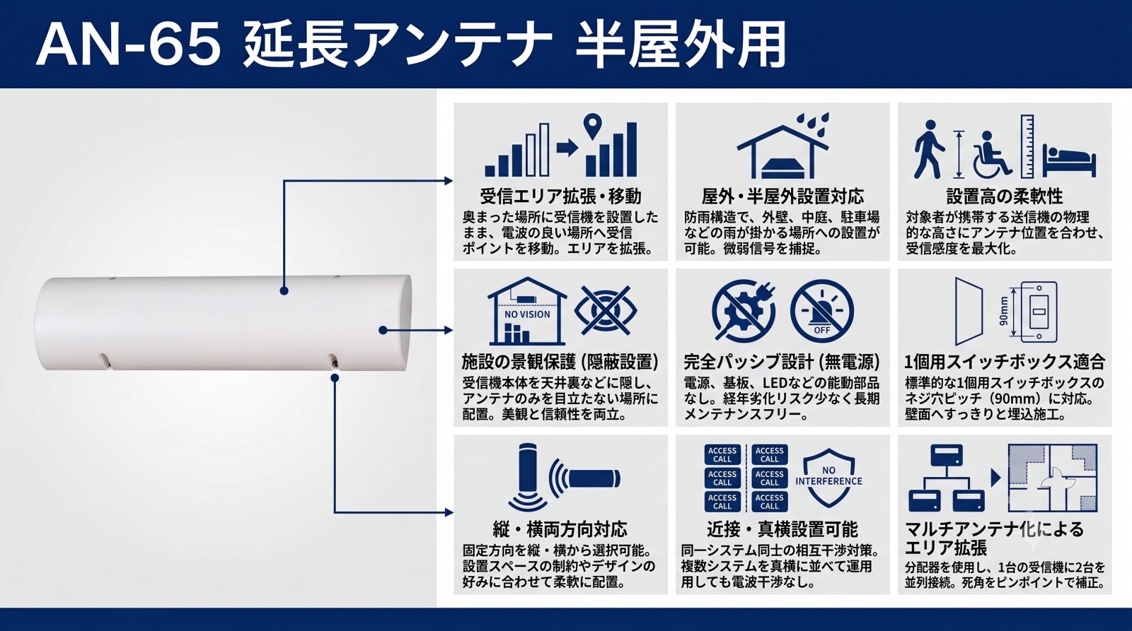 AN-65 延長アンテナ 製品画像