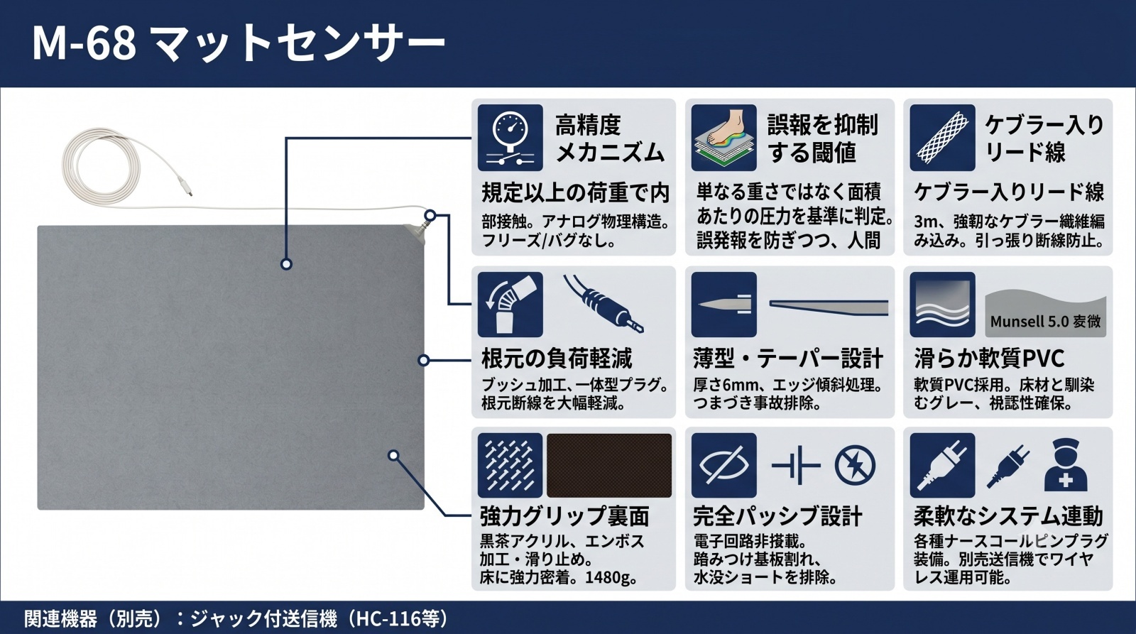 マットセンサー M-68