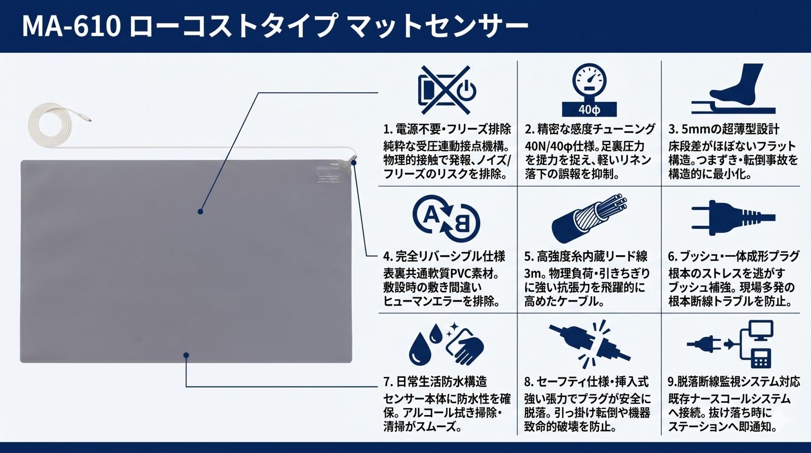 マットセンサー MA-610 ローコストタイプ
