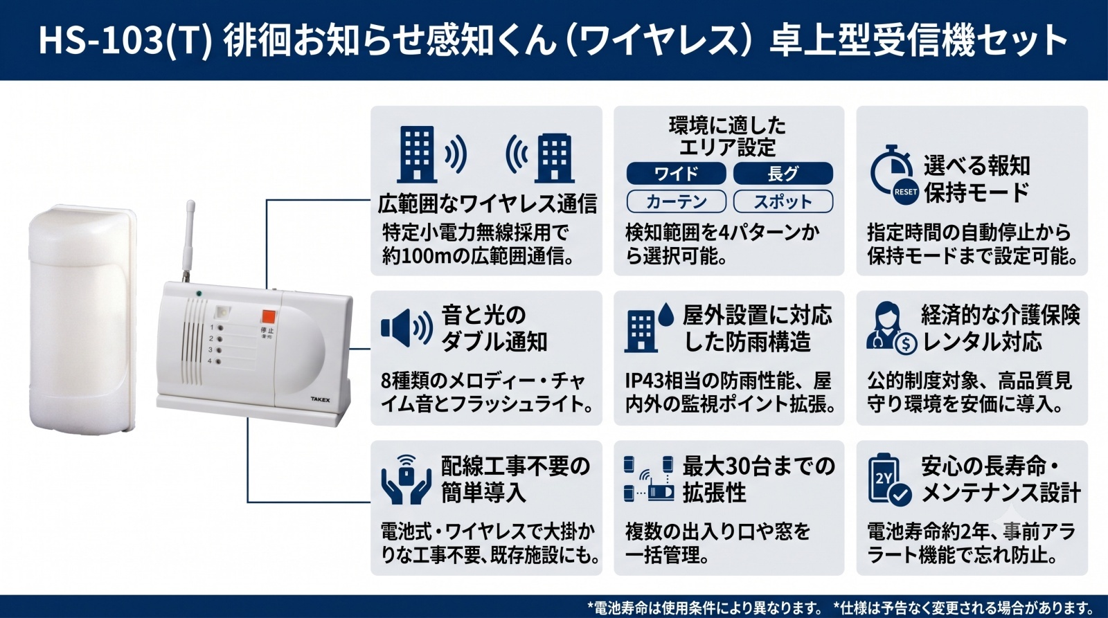 HS-103(T) 徘徊お知らせ感知くん 卓上型受信機セット