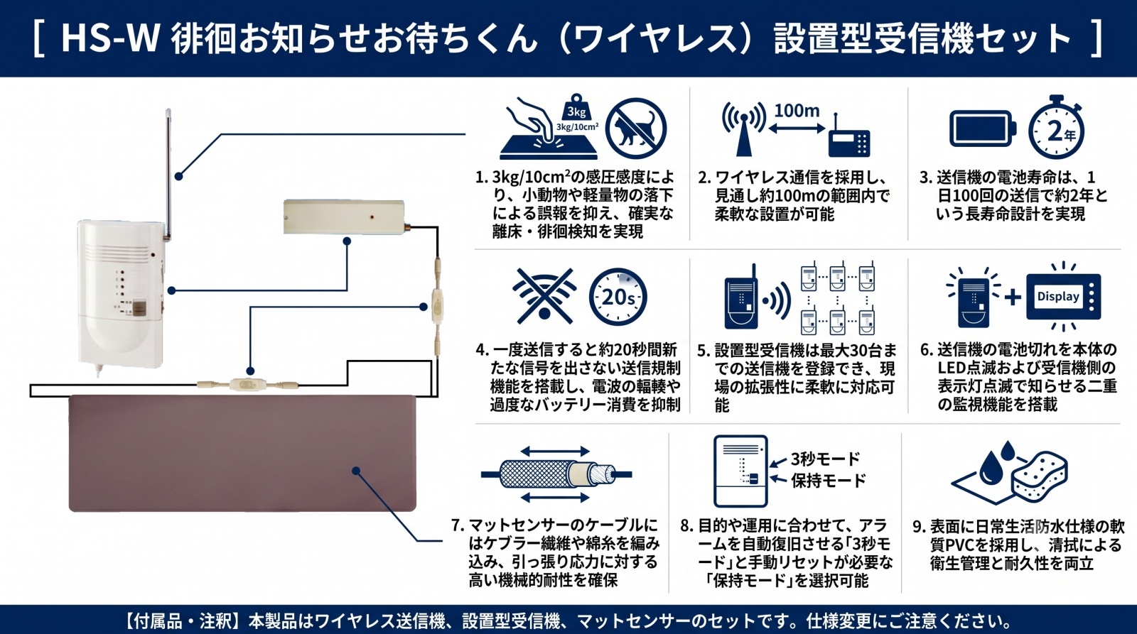 HS-W 徘徊お知らせお待ちくん 製品画像