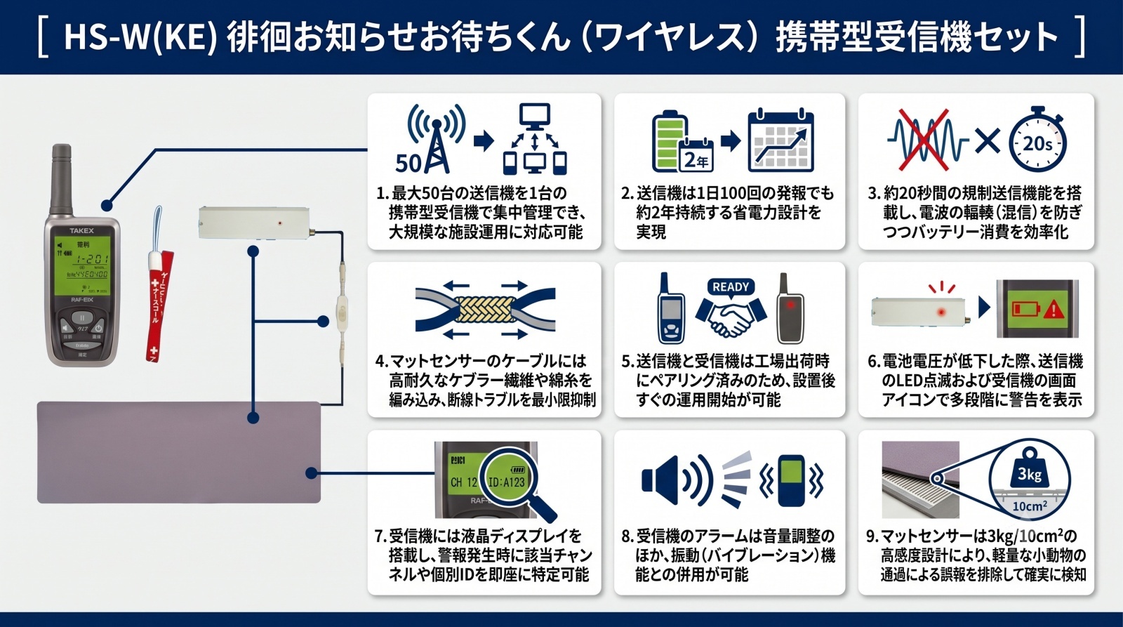 HS-W(KE) 徘徊お知らせお待ちくん 製品画像