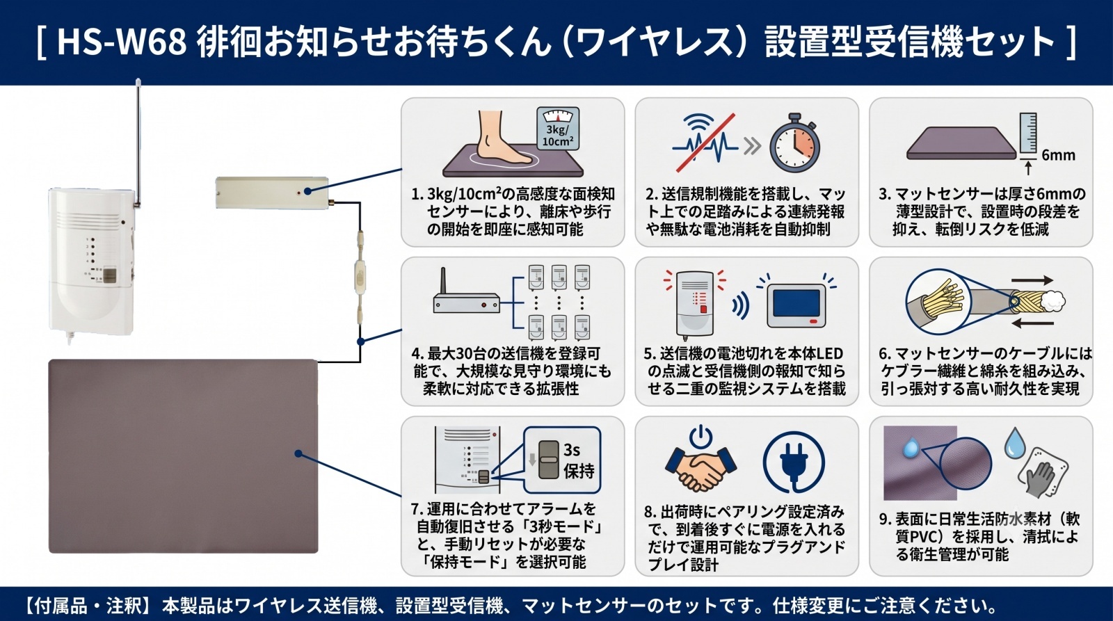 HS-W68 徘徊お知らせお待ちくん（ワイヤレス） 設置型受信機セット