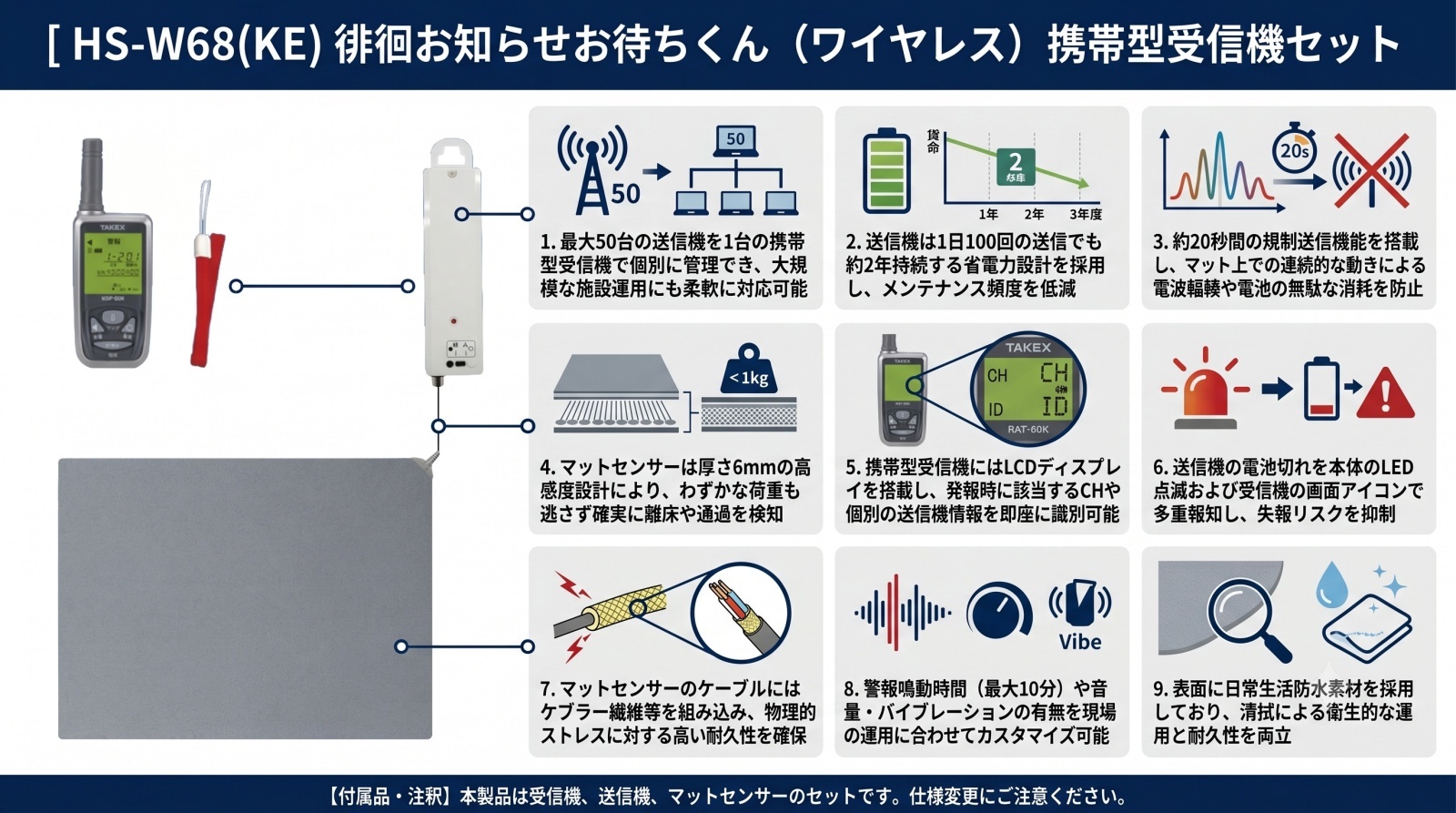 HS-W68(KE) 徘徊お知らせお待ちくん 携帯型受信機セット