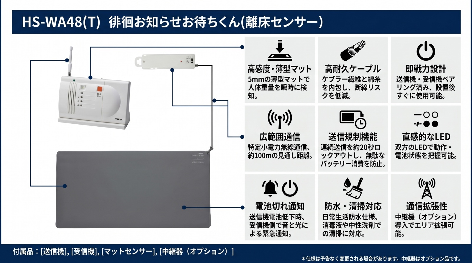 HS-WA48(T) 徘徊お知らせお待ちくん 製品画像