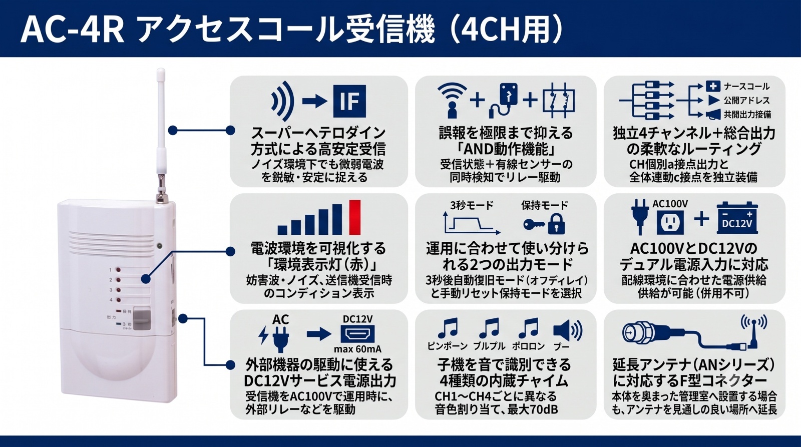 アクセスコール受信機 AC-4R 4CH用