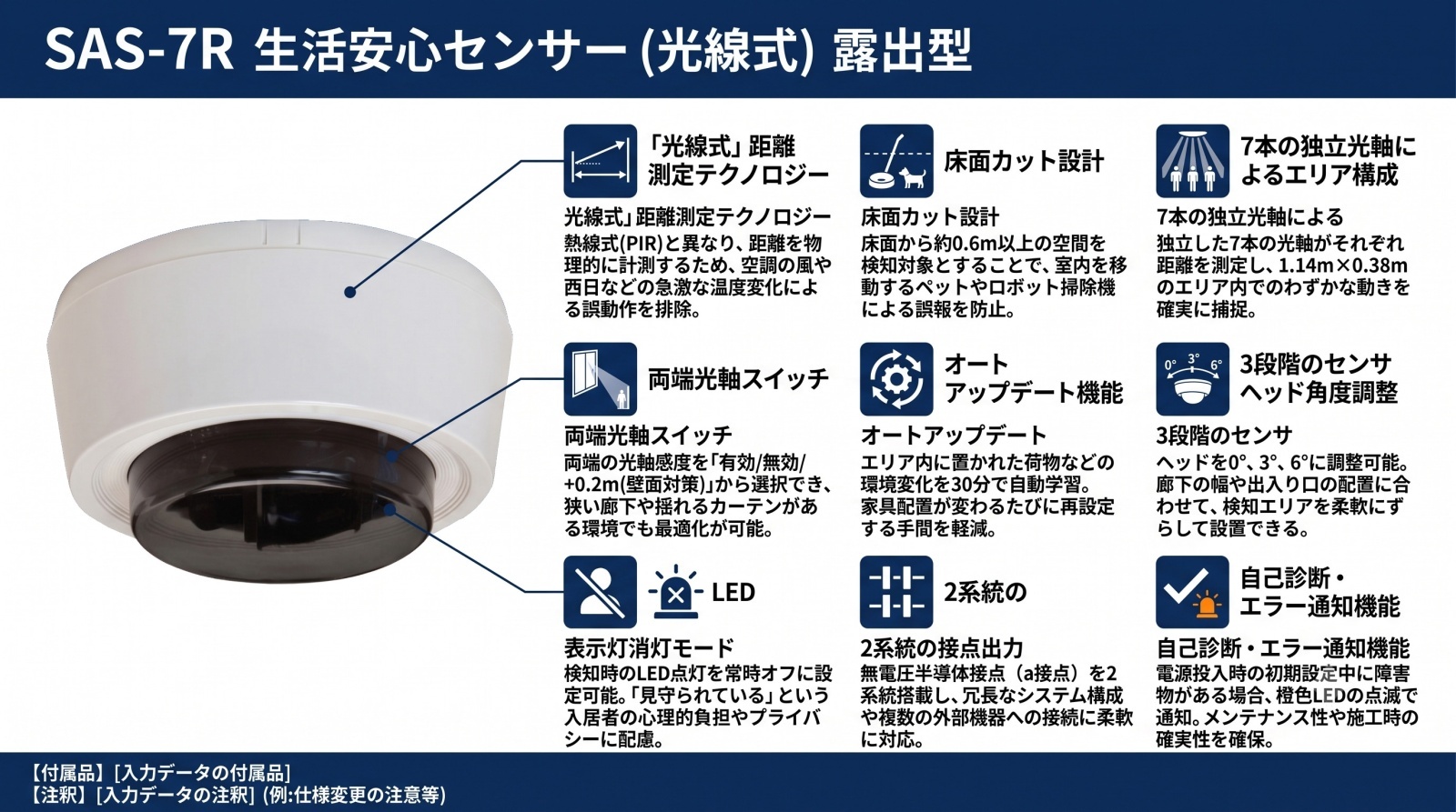 生活安心センサー SAS-7R 露出型 外観画像