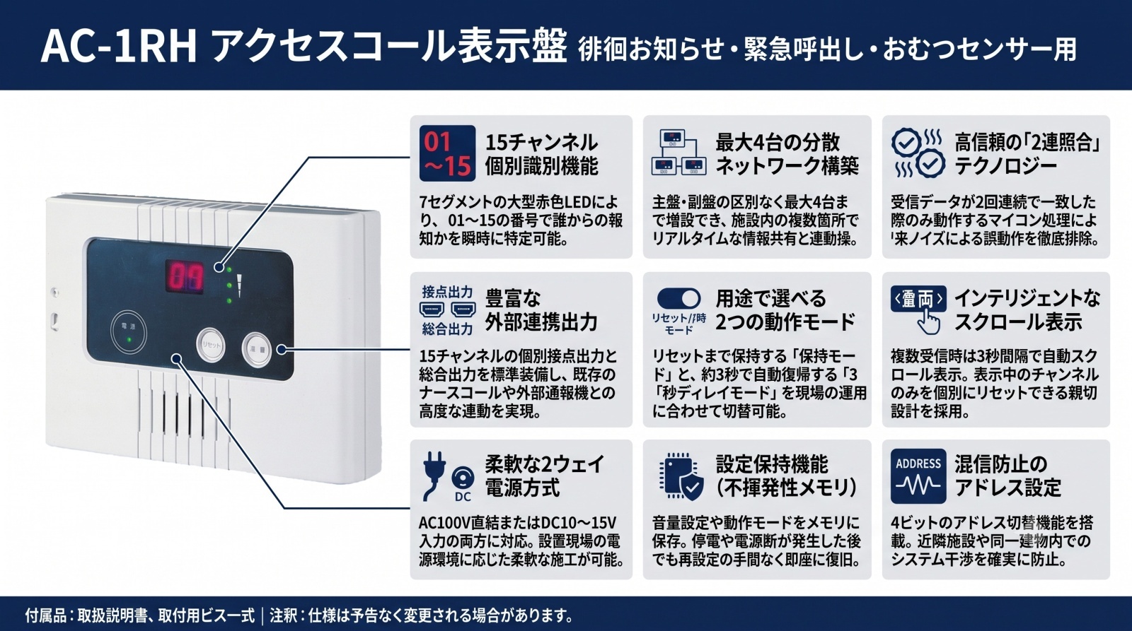 AC-1RH アクセスコール表示盤 製品外観