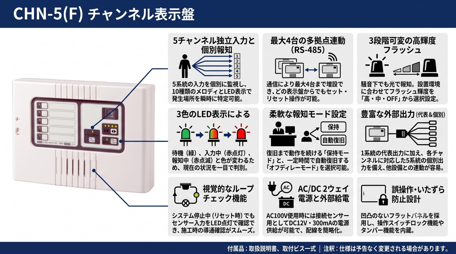 CHN-5(F) チャンネル表示盤 製品画像