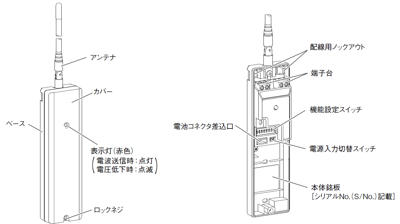 TXF-116L-AN 接点入力型送信機