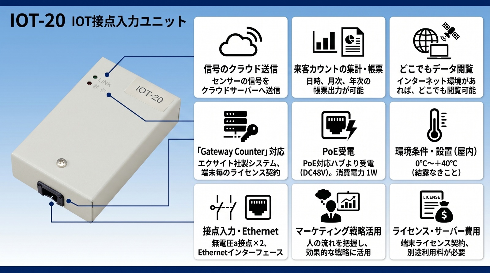 IOT-20 IOT接点入力ユニットの製品画像