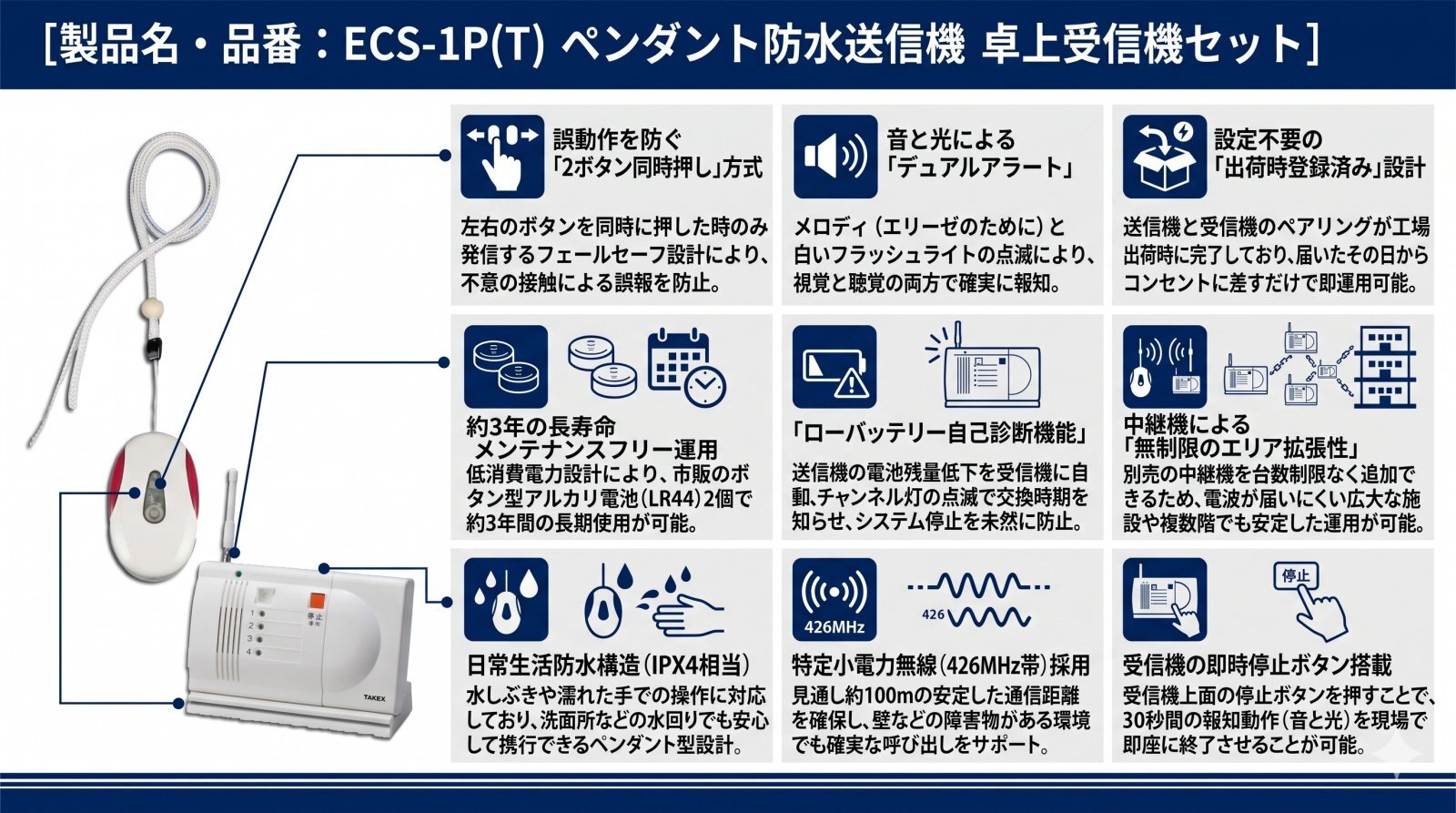ECS-1P(T) ペンダント防水送信機 卓上受信機セット