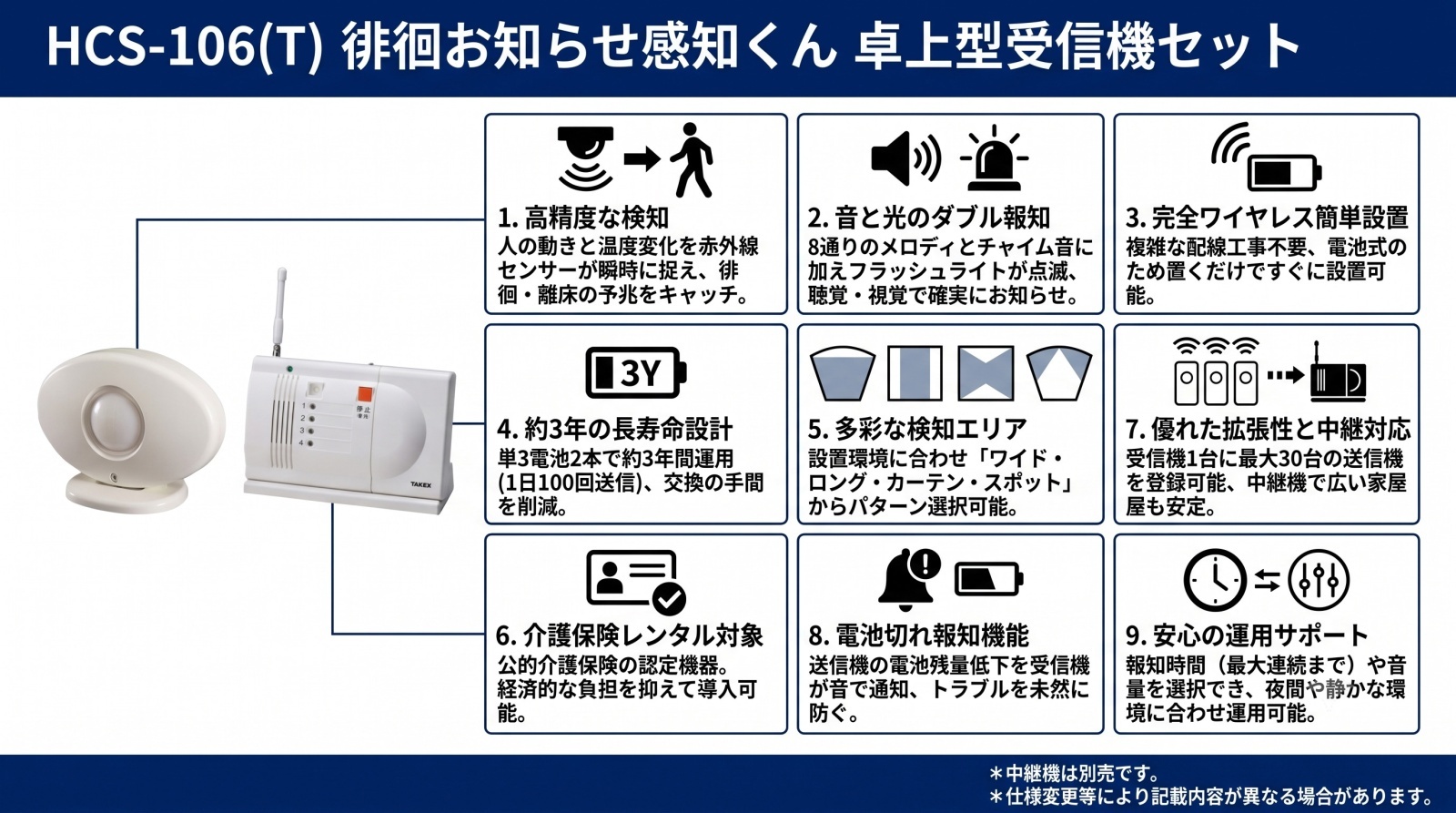 徘徊お知らせ感知くん HCS-106(T) 卓上型受信機セット