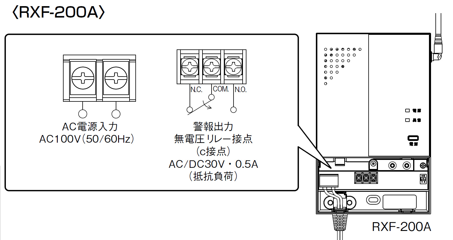 RXF-200A 4周波切替対応型 受信機 製品画像