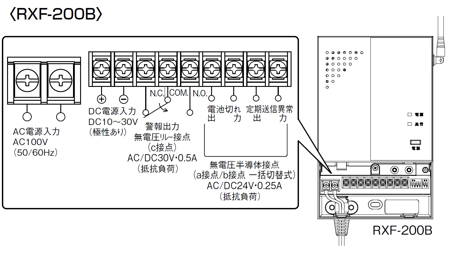 RXF-200B 4周波切替対応型 受信機 製品画像