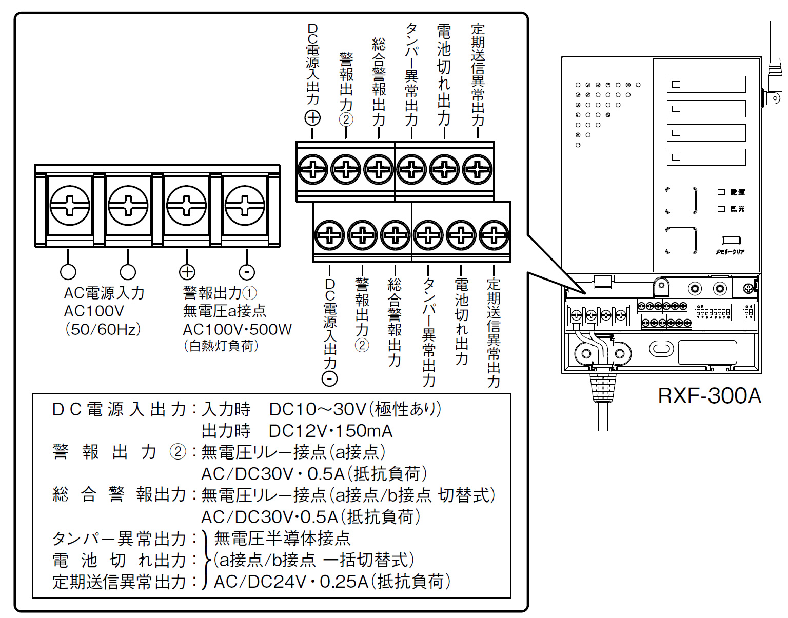RXF-300A 4周波切替対応型 受信機