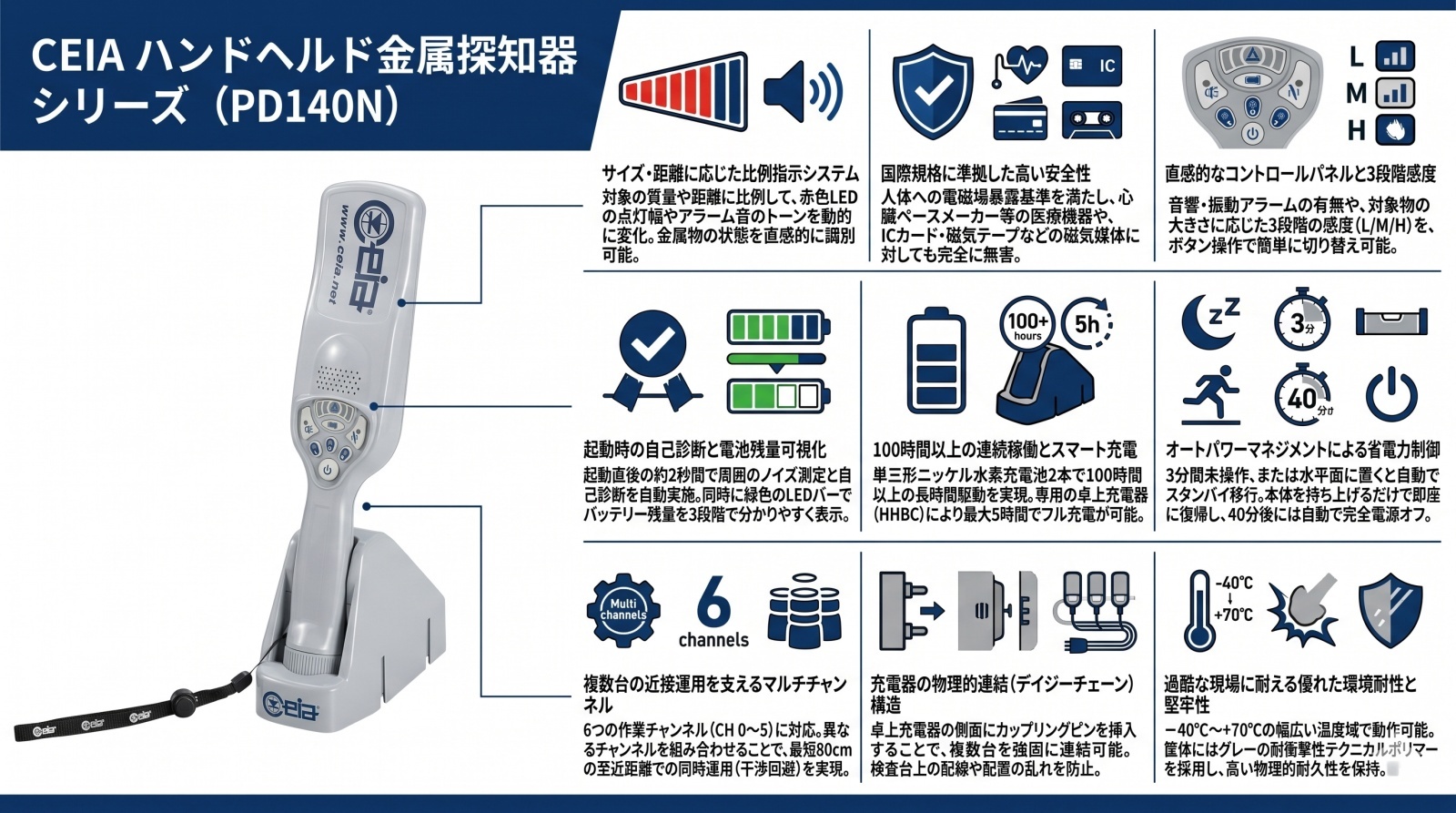 PD140N 携帯型金属探知器