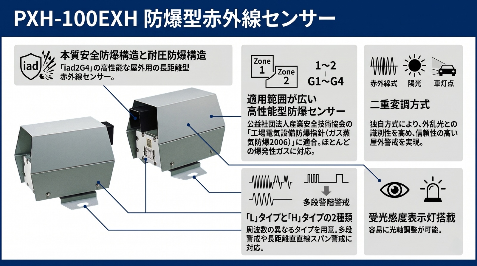 防爆型赤外線センサー PXH-100EXH 外観