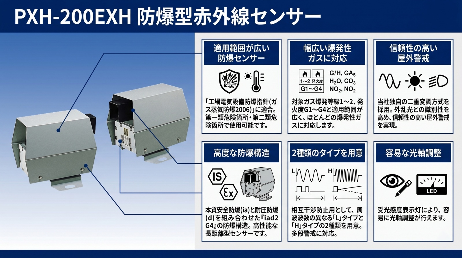 防爆型赤外線センサー PXH-200EXH