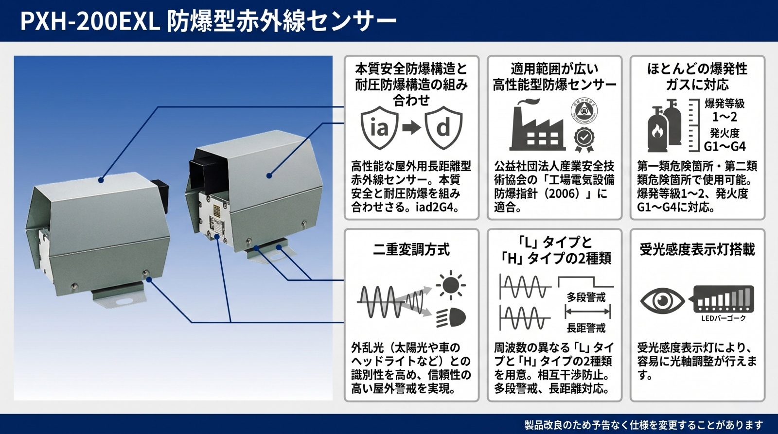 PXH-200EXL 防爆型赤外線センサー 製品画像