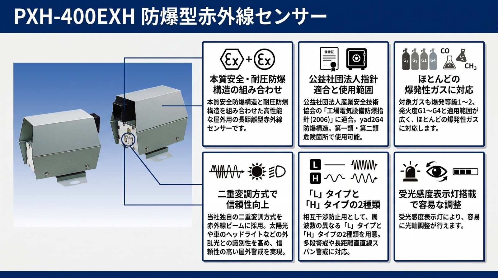 PXH-400EXH 防爆型赤外線センサー 製品画像