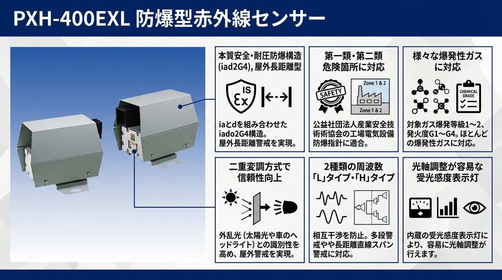 防爆型赤外線センサー PXH-400EXL 製品画像