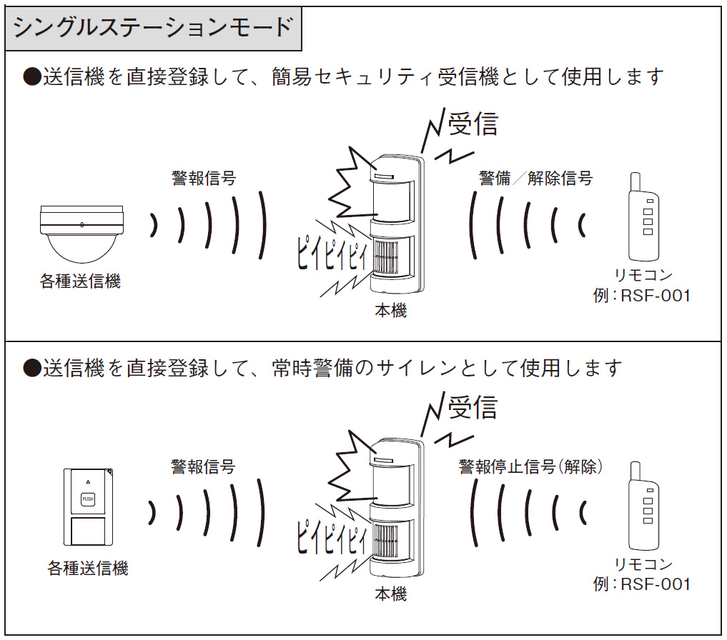 EXR-25YF 黄色フラッシュ・サイレン付き受信機