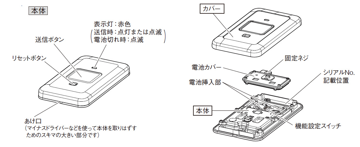 TXF-126 押ボタン防水型送信機 製品外観