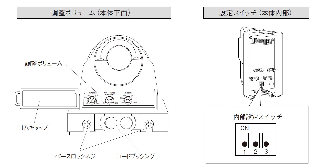 SL-37 LED防犯ライト 製品画像