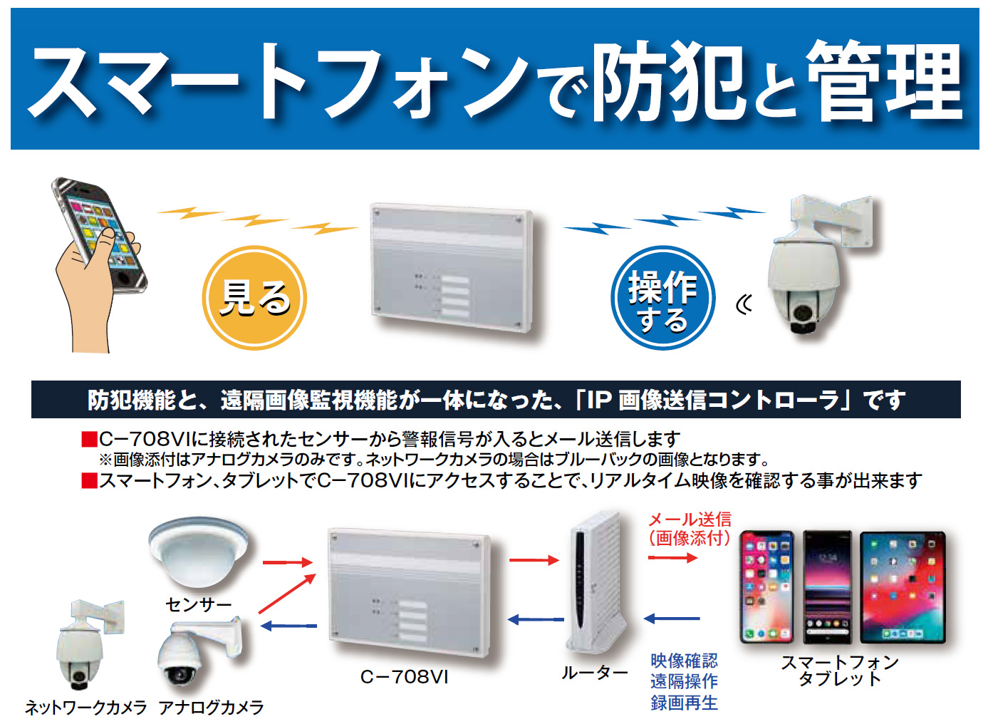 C-708VI IP画像送信コントローラの製品画像
