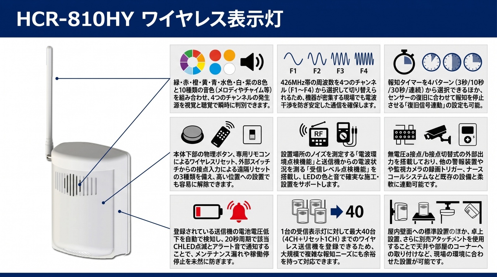 ワイヤレス表示灯 HCR-810HY 製品画像