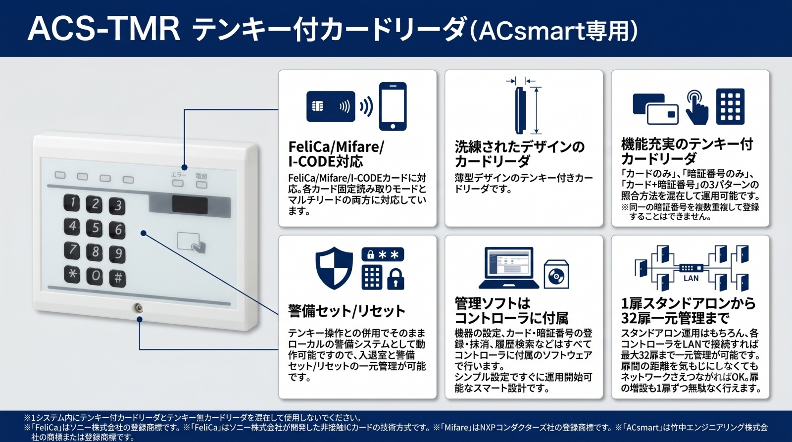 ACS-TMR テンキー付カードリーダ