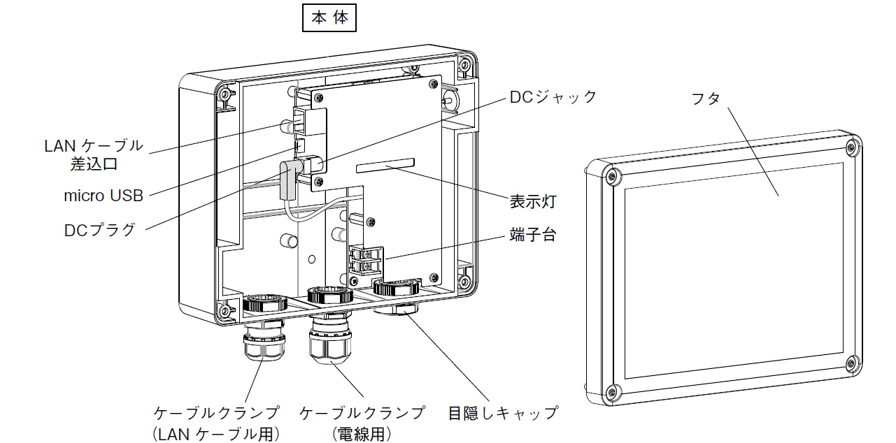 受信ユニット LRX-01 製品外観