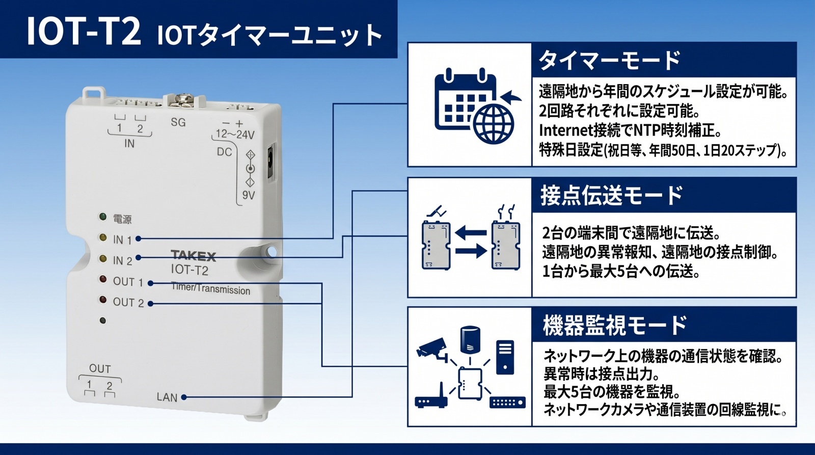 IOT-T2 IOTタイマーユニット 製品画像