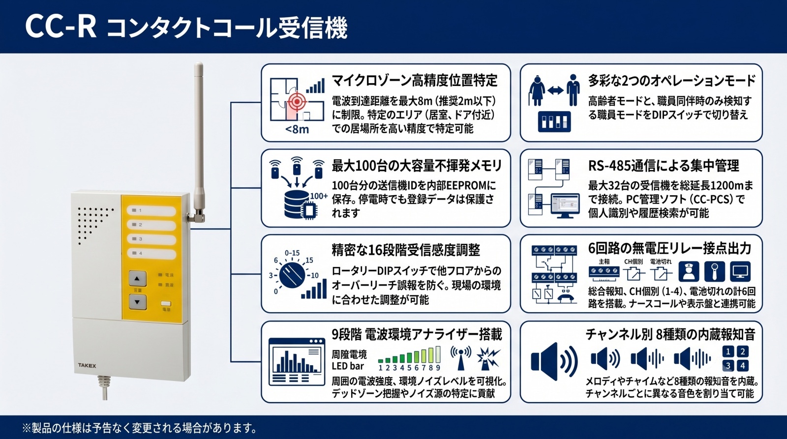 コンタクトコール受信機 CC-R