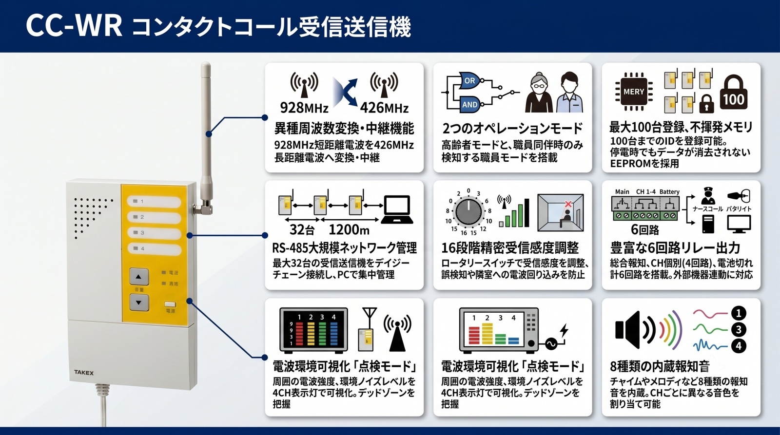 CC-WR コンタクトコール受信送信機 製品画像