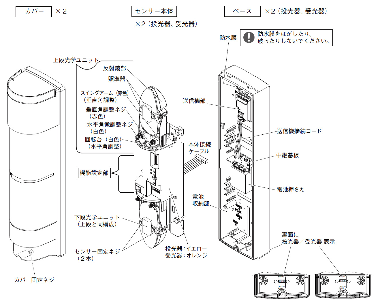 TXF-125D 電池式赤外線センサ送信機