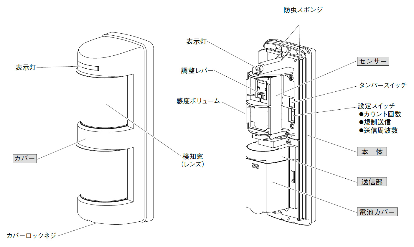 TXF-114L 屋外・屋内用パッシブセンサ送信機 製品画像