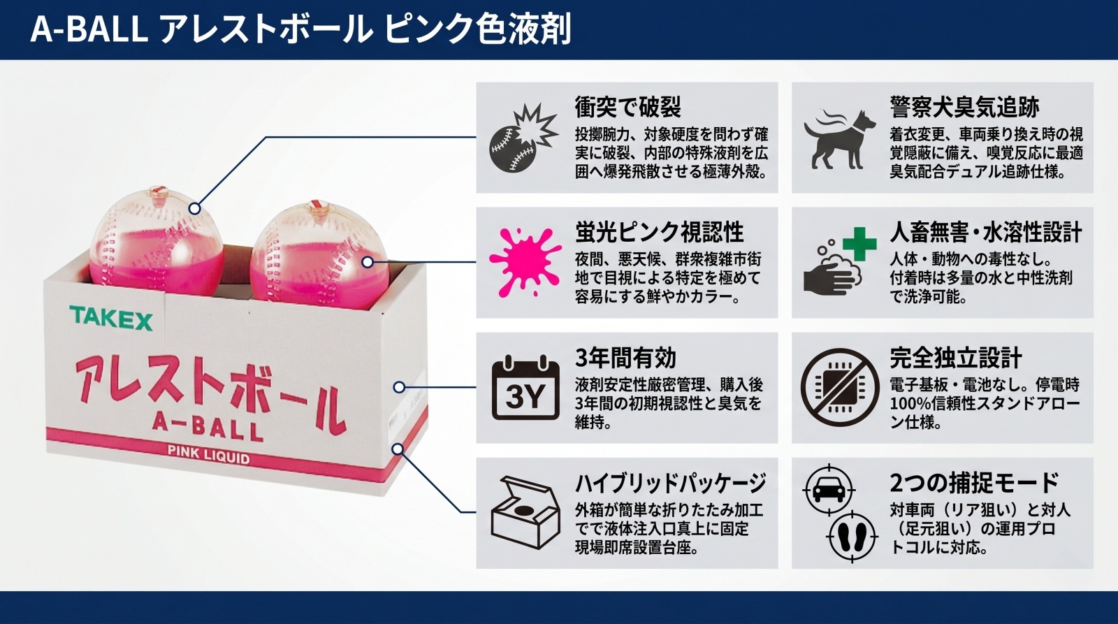 アレストボール A-BALL の製品画像