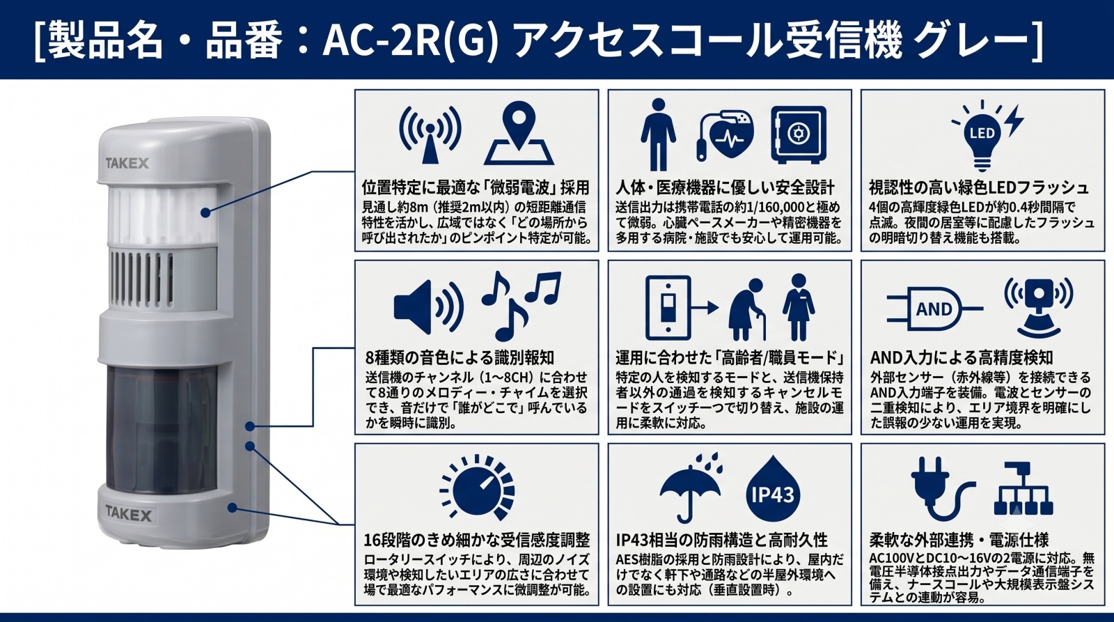 AC-2R(G) アクセスコール受信機 グレー