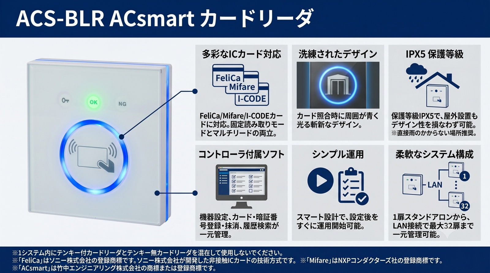 ACS-BLR ACsmart カードリーダ 外観画像