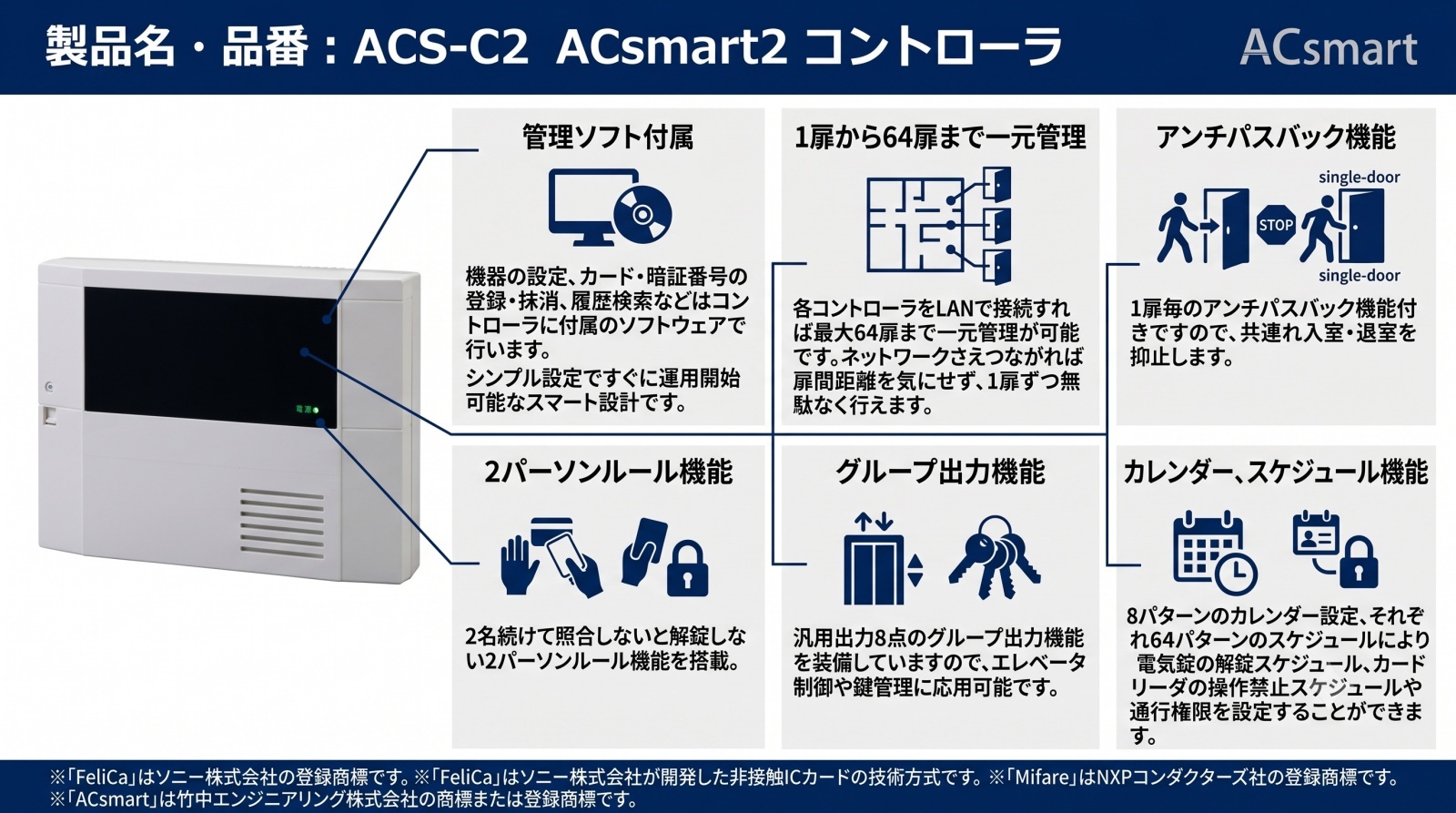 ACsmart2 コントローラ ACS-C2