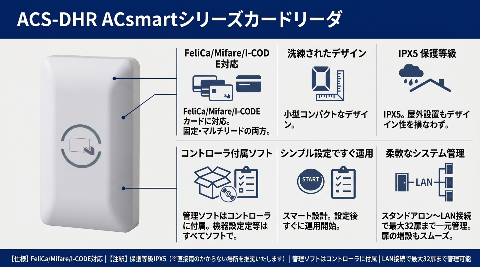 ACS-DHR ACsmartシリーズカードリーダ