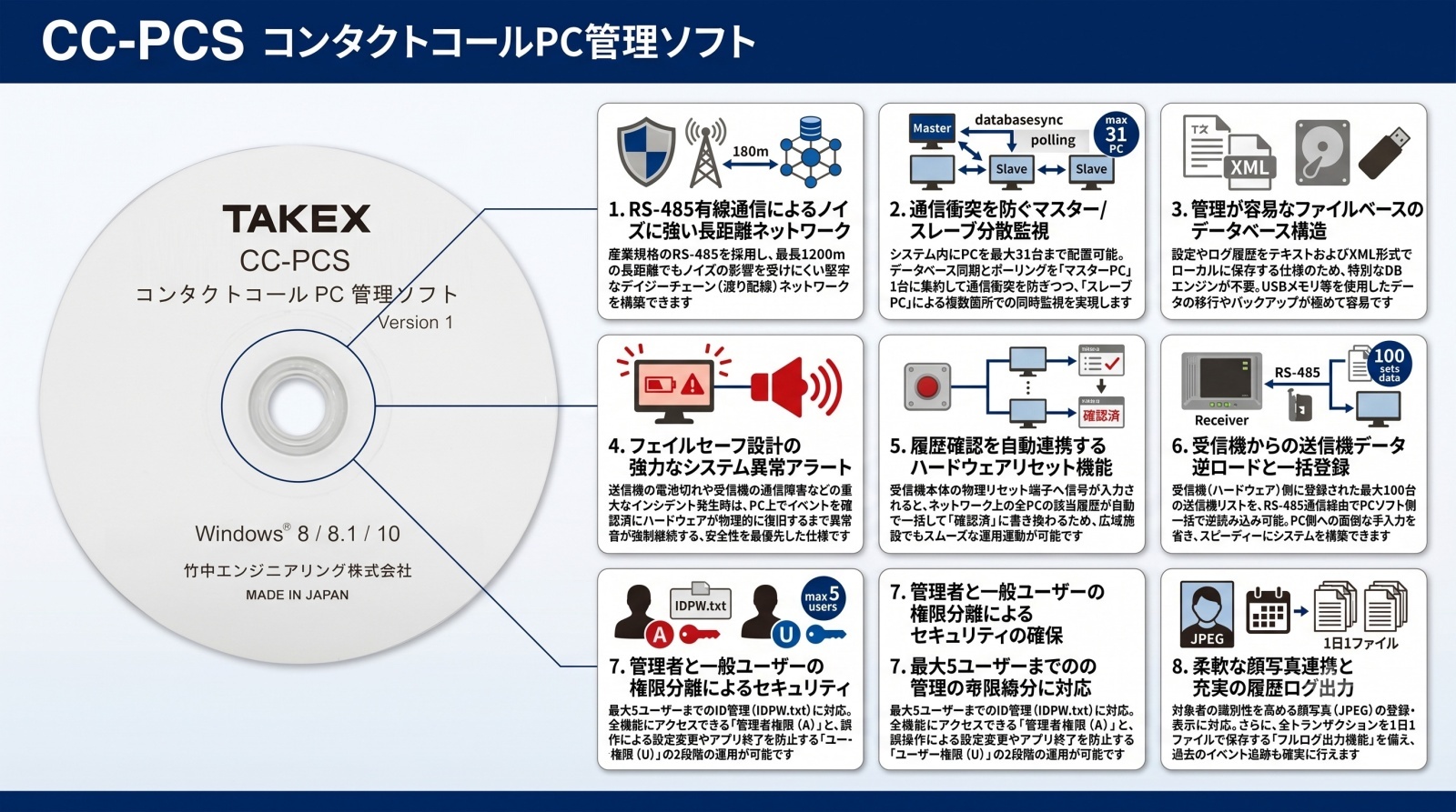 CC-PCS コンタクトコールPC管理ソフトの操作画面イメージ