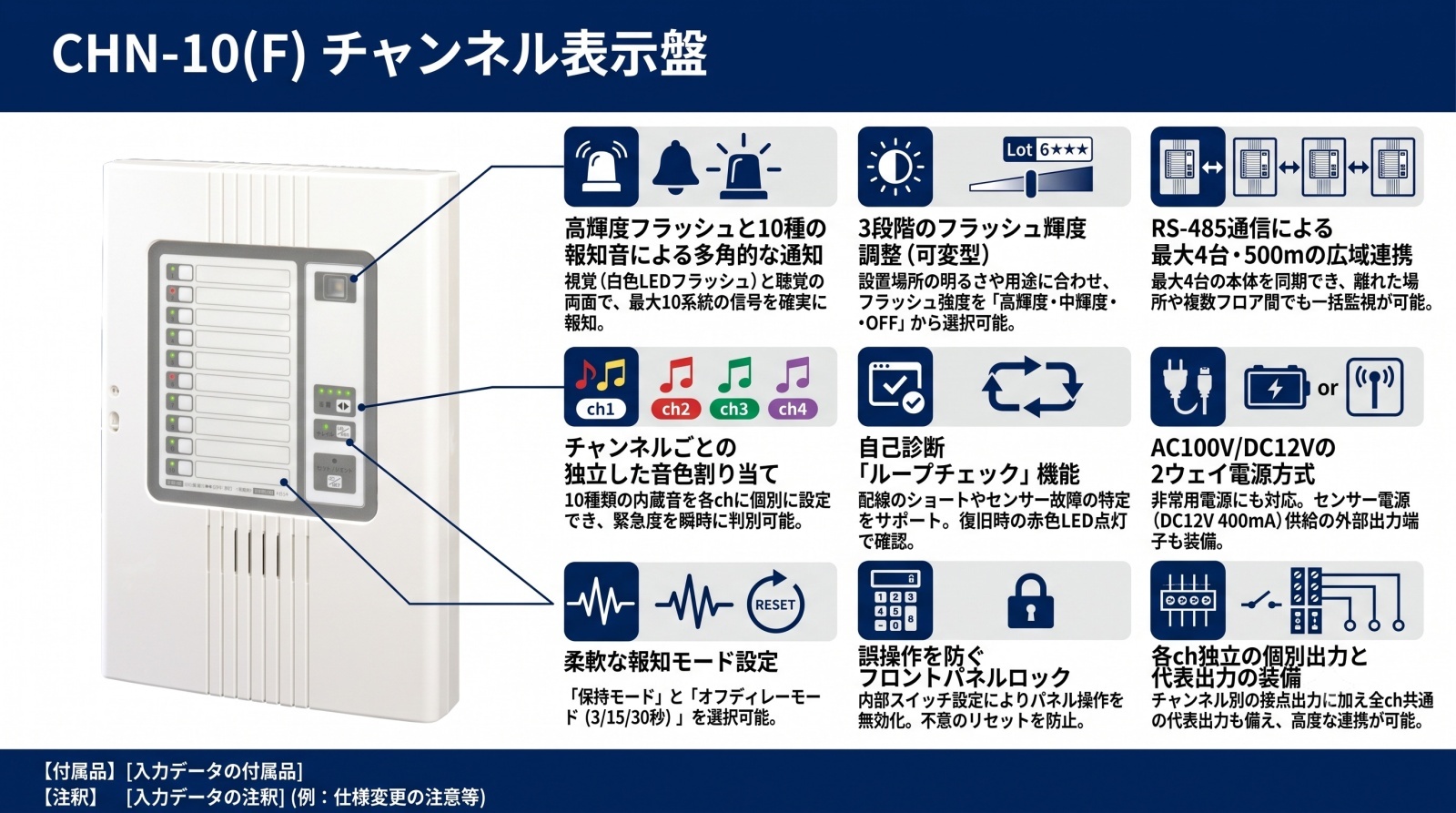 CHN-10(F) チャンネル表示盤 製品画像