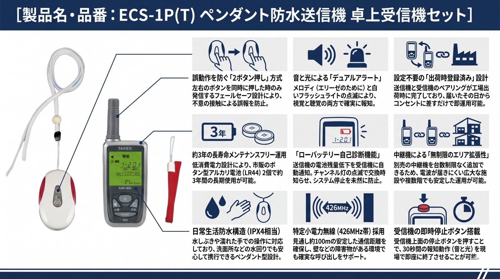 緊急呼出しセット ECS-1P