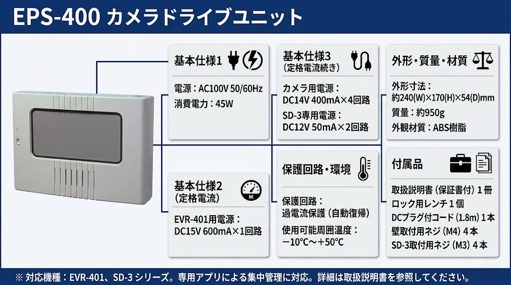 EPS-400 カメラドライブユニット