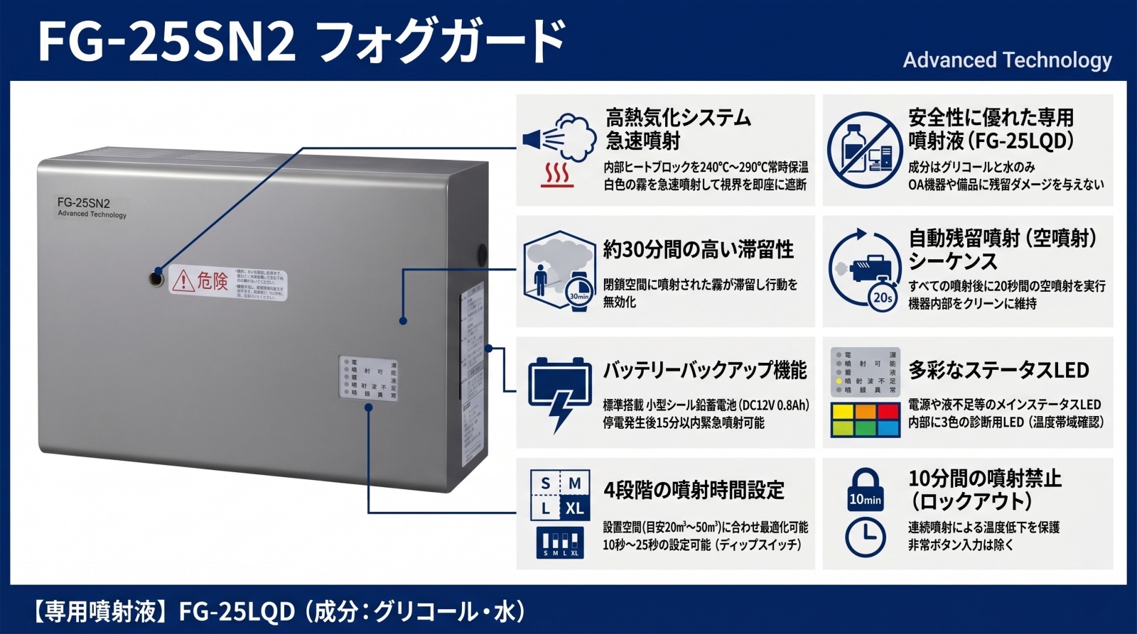 FG-25SN2 フォグガード 製品画像