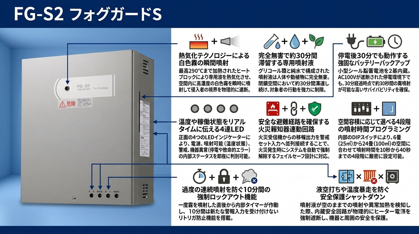 FG-S2 フォグガードS 外観画像